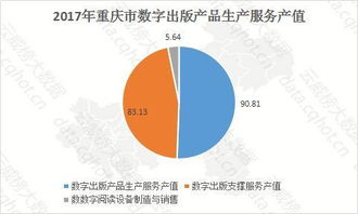 云威榜重慶互聯網游戲行業大數據監測分析報告第539期 數字內容制作服務