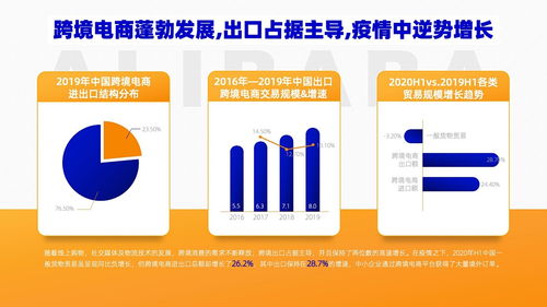 專業(yè)PPT設(shè)計(jì)全攻略 從邏輯到視覺的完美呈現(xiàn)